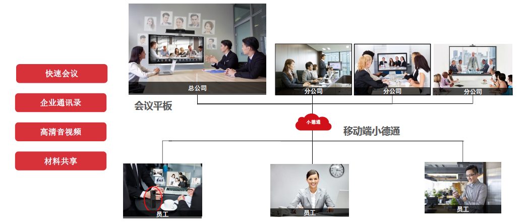 企業(yè)辦公1